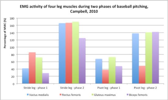 Leg Power Baseball Pitching