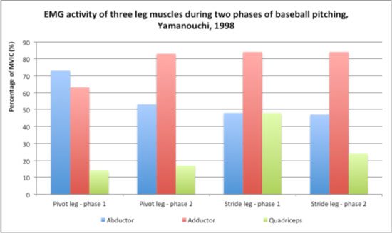 leg strength baseball pitching